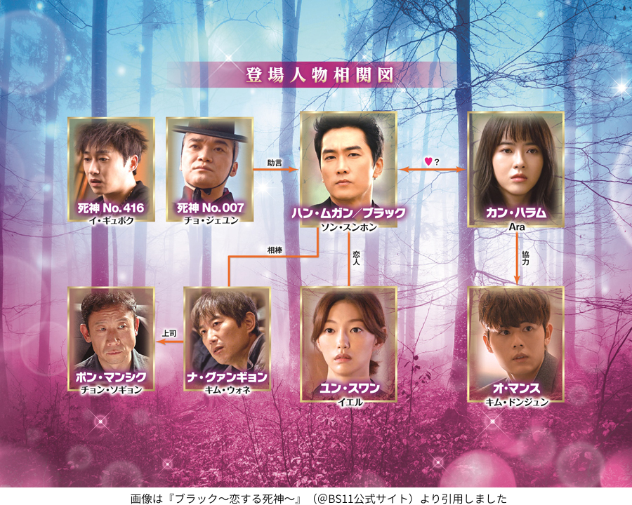 画像は『ブラック〜恋する死神〜』（＠BS11公式サイト）より引用しました