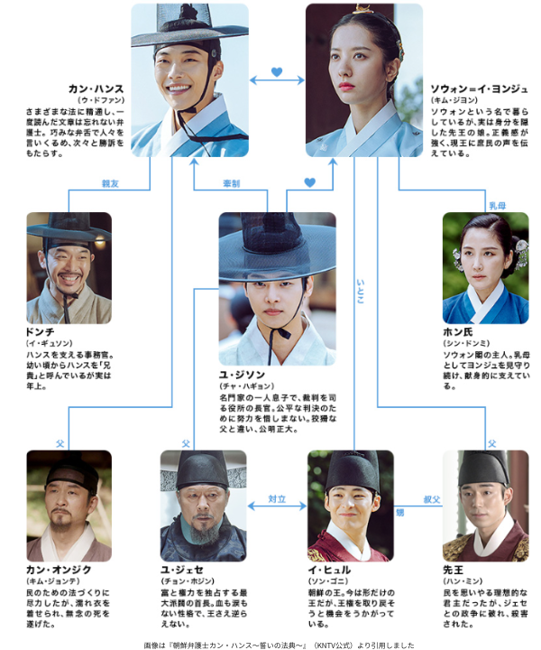 画像は『朝鮮弁護士カン・ハンス～誓いの法典～』（KNTV公式）より引用しました