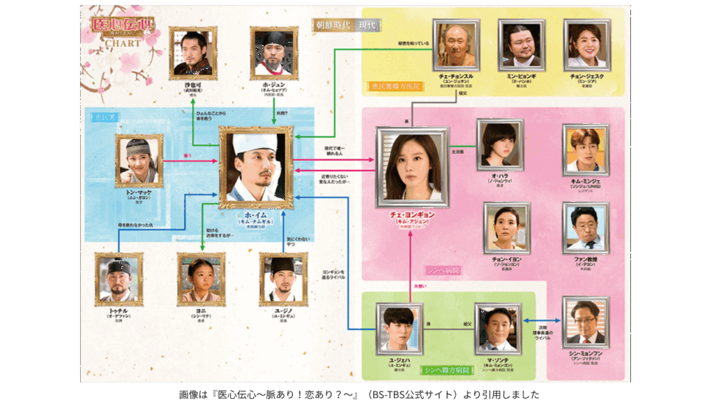 画像は『医心伝心〜脈あり！恋あり？〜』（BS-TBS公式サイト）より引用しました