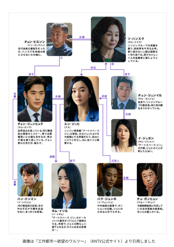 画像は『工作都市~欲望のワルツ~』(KNTV公式サイト)より引用しました