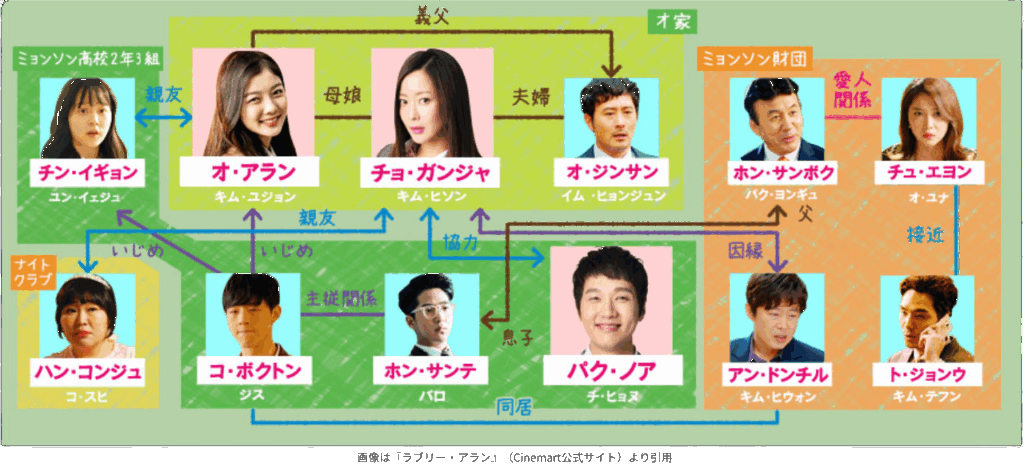 画像は『ラブリー・アラン』（Cinemart公式サイト）より引用