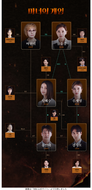 画像は『MBC公式サイト』より引用しました