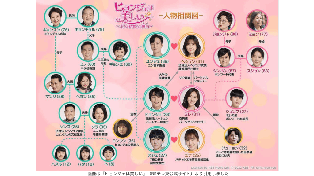 画像は『ヒョンジェは美しい』（BSテレ東公式サイト）より引用しました