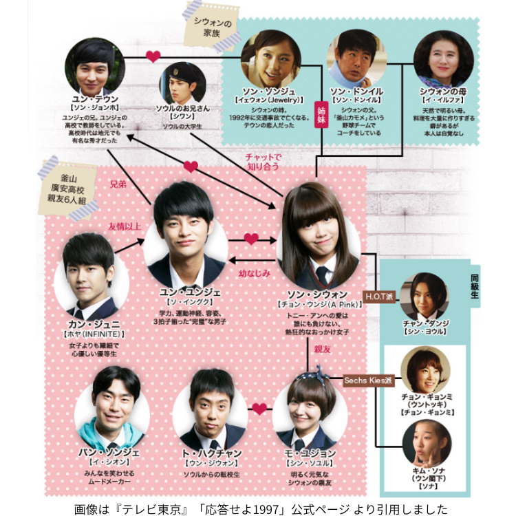 画像は『テレビ東京』「応答せよ1997」公式ページ より引用しました