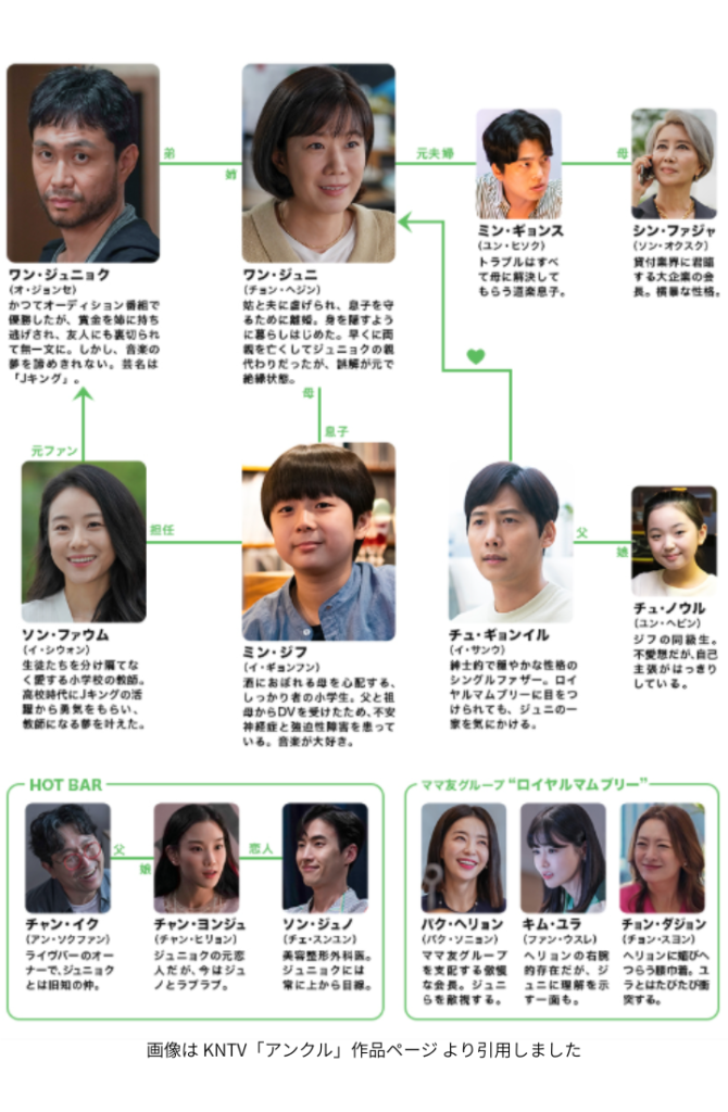 画像は KNTV「アンクル」作品ページ より引用しました