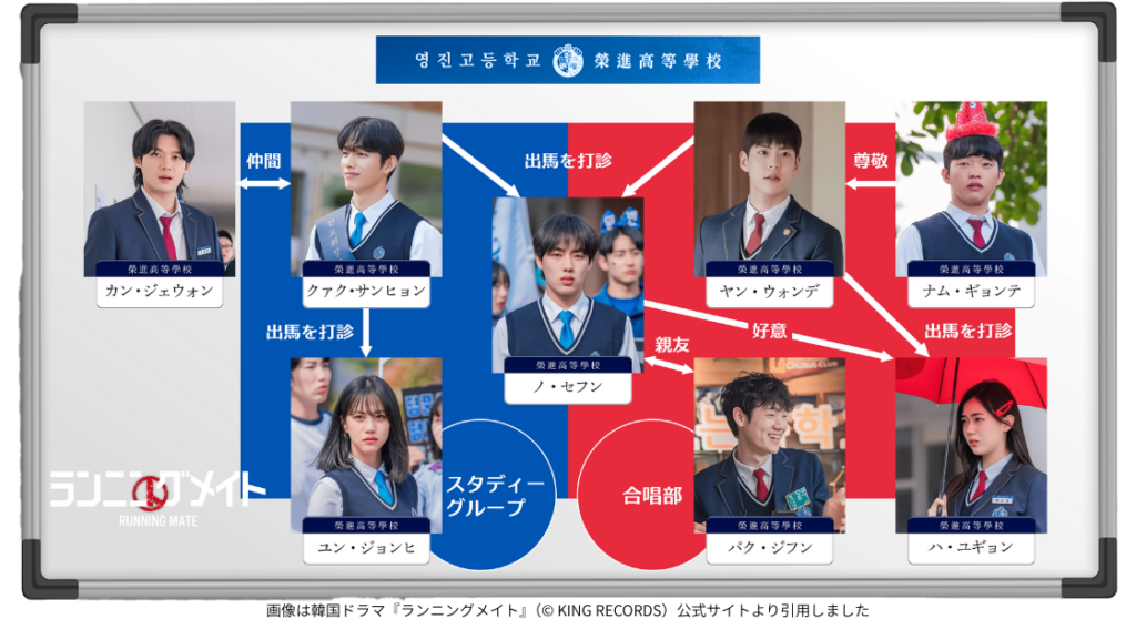 画像は韓国ドラマ『ランニングメイト』（© KING RECORDS）公式サイトより引用しました