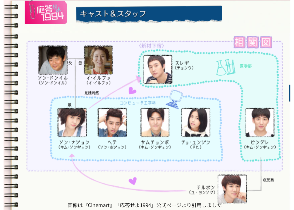 画像は『Cinemart』「応答せよ1994」公式ページより引用しました
