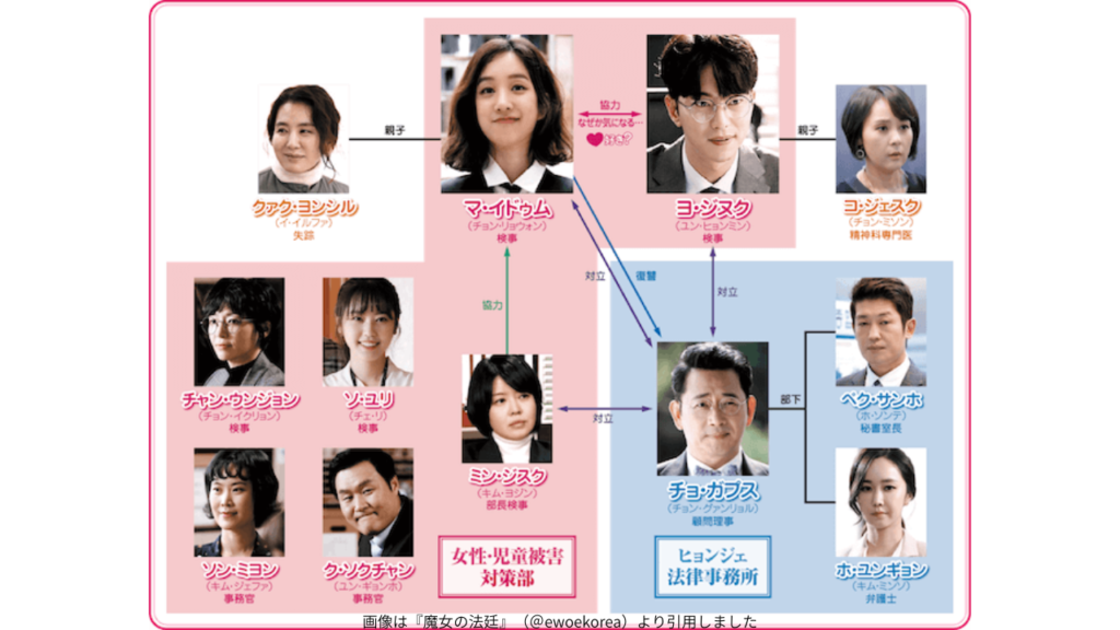 画像は『魔女の法廷』（＠ewoekorea）より引用しました