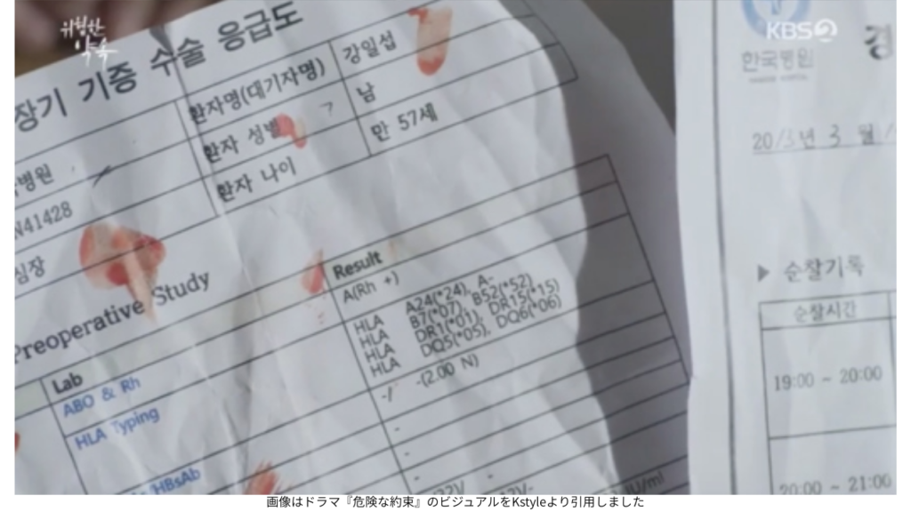 画像はドラマ『危険な約束』のビジュアルをKstyleより引用しました